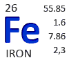 Iron Element Periodic table