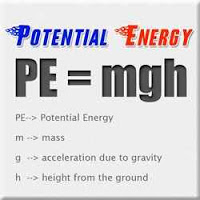 Potential Energy Formula PE = mgh