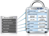 Samsung Knox