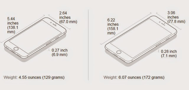 iPhone 6 vs iPhone 6 Plus dimensions