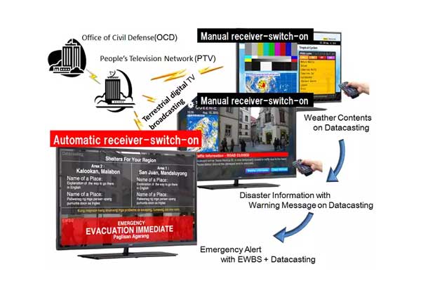 Here's how the EWBS works. 