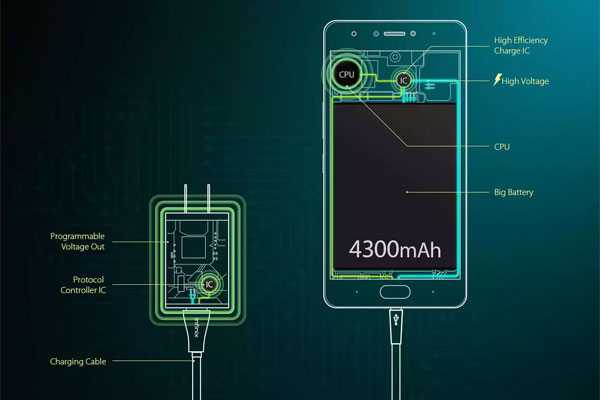 This is how XCharge works...