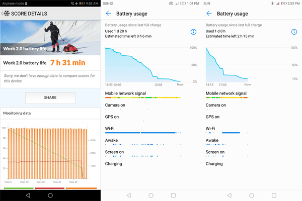 Battery life of the Huawei Nova 2 Lite.
