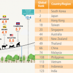 Philippines-Slow-Internet-Speed-Infographics