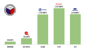 NTC-speed-test-result