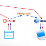 PLDT-PHOpenIX