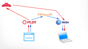 PLDT-PHOpenIX