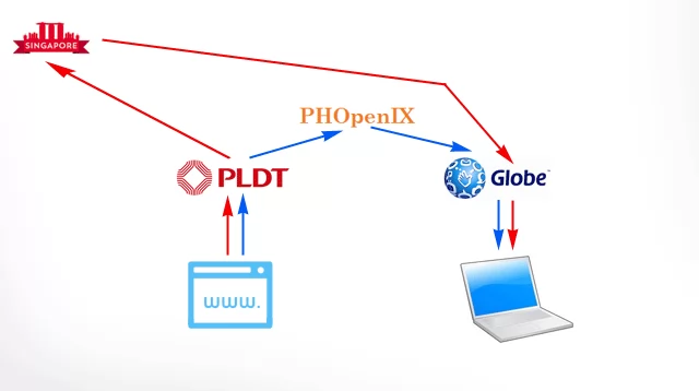 PLDT Joins PHOpenIX to Increase Local Internet Speed in the Philippines