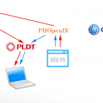 pldt-phopenix-gov-websites