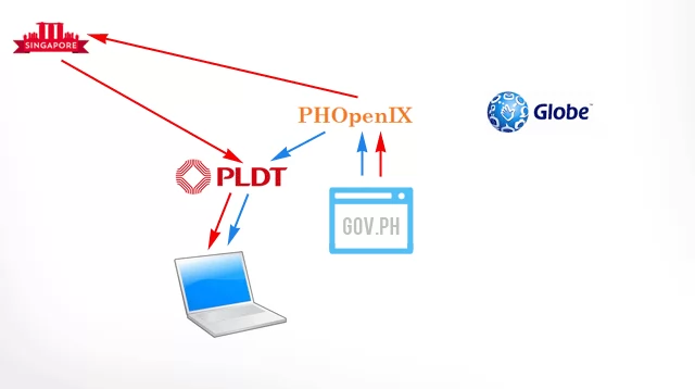 PLDT PHOpenIX Connection Will Speed Up Government Websites Only