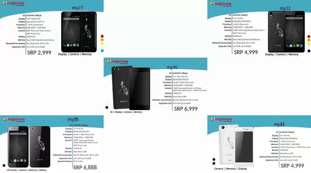 Massive MyPhone Leak: My36, My35, My33, My32, and My27 Specs, Prices and Pictures Revealed