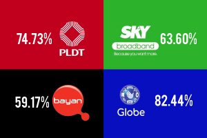 NTC-ISP-Test-Results