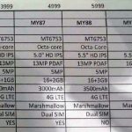 leaked-document-MyPhone-My892C-My882C-My872C-My86