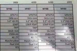 leaked-document-MyPhone-My892C-My882C-My872C-My86