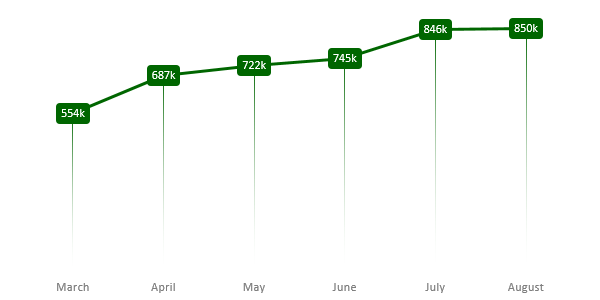 ptg-monthly-pageviews