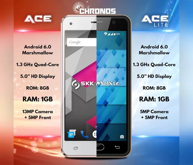 SKK Chronos Ace Lite Revealed; Same 5 Inch Quad Core Phone with 1GB RAM