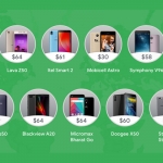 Some Android Go smartphones featured by Google.