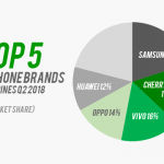 Pie chart: Top 5 smartphone brands in Ph Q2 2018