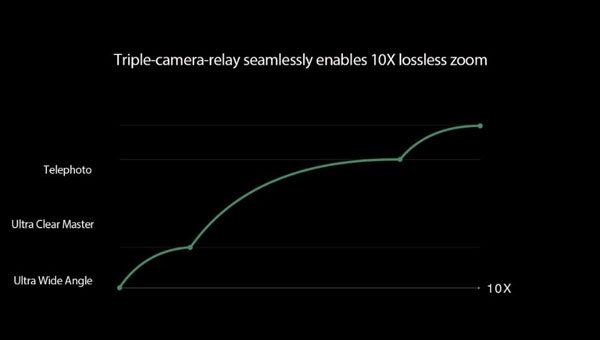 Seamless relay between the three cameras.