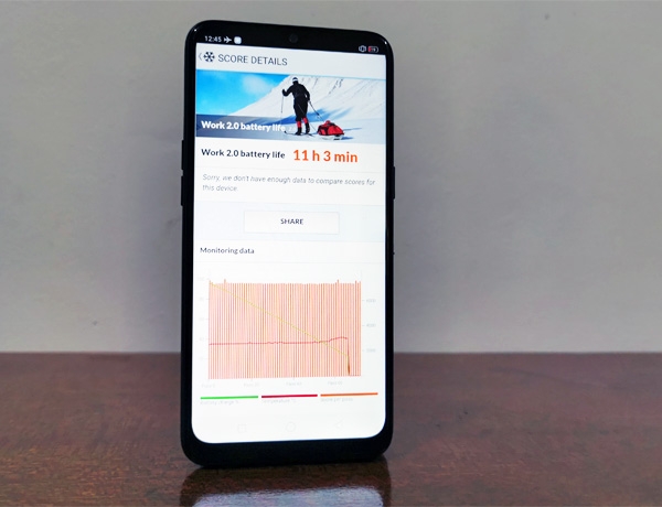 Realme 3 battery life test.