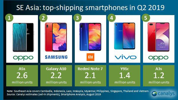 SEA Top Shipping Smartphones Canalys