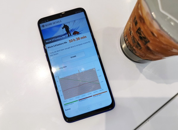 Realme 5 Pro Battery Test Score