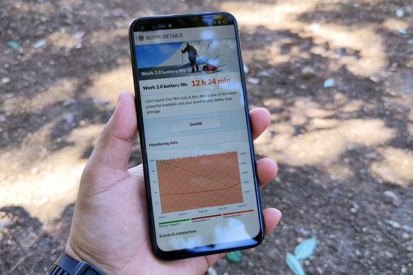 realme 6 Pro battery life test score.