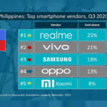 top 5 smartphone brands philippines q3 2020