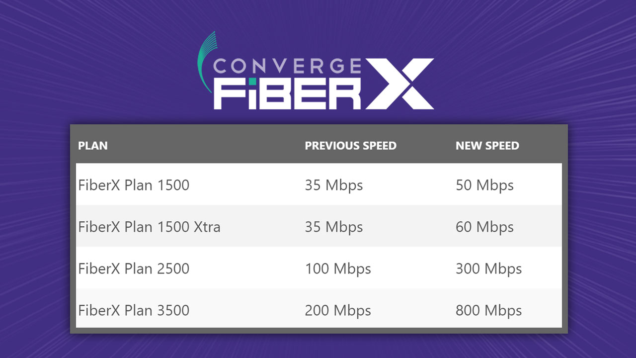 Converge Unveils Massive Speed Boost for FiberX Plans Now Starting at