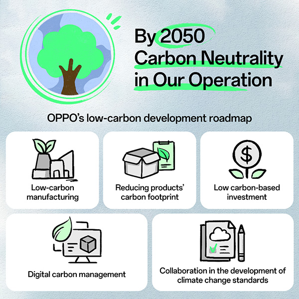 OPPO Carbon Reduction Roadmap