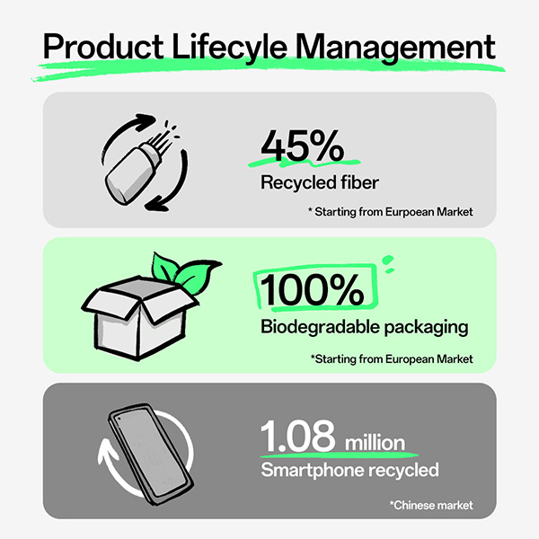 OPPO Product Lifecycle Management